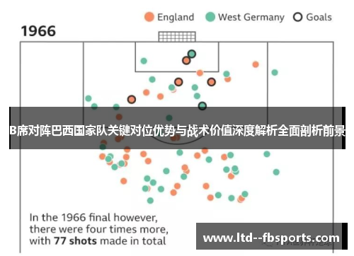 B席对阵巴西国家队关键对位优势与战术价值深度解析全面剖析前景