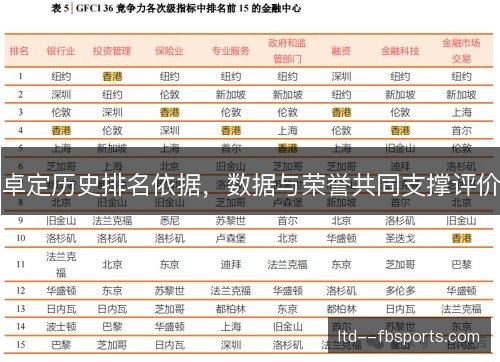 卓定历史排名依据,数据与荣誉共同支撑评价 卓定历史排名依据,数据与荣誉共同支撑评价
